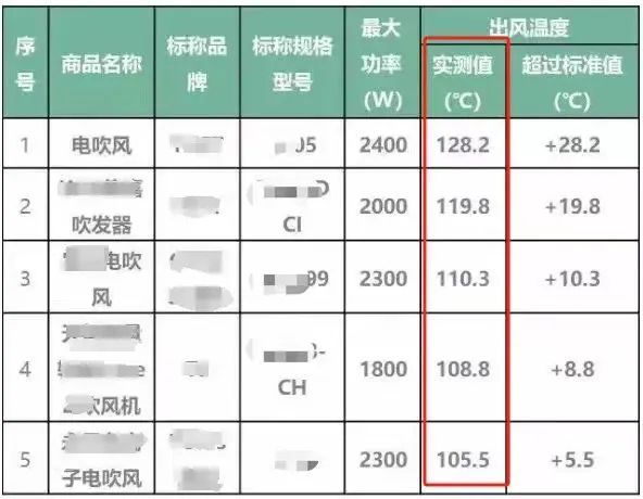 用不起好几千的吹风机就不配有一头秀发了？(图29)